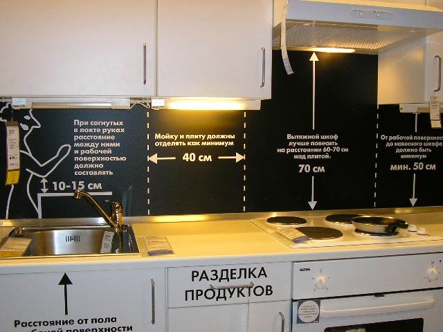 Правильно организованное кухонное пространство