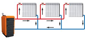 Система отопления с попутным движением теплоносителя