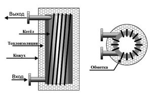 Схема работы индукционного котла отопления 