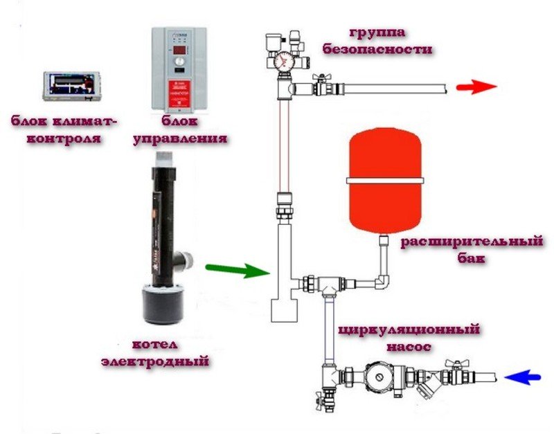 Схема подключения электродного котла отопления