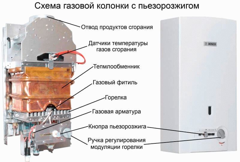 Схема устройства газовой колонки