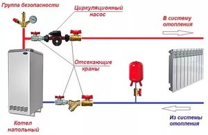 Дополнительный насос в системе отопления 
