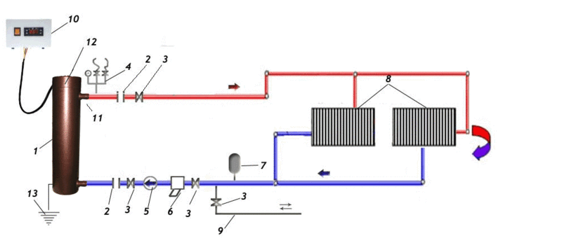 Подключение индукционного нагревателя к системе отопления 