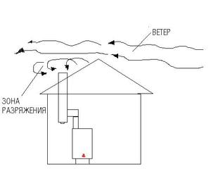 Как работает вентиляция в частном доме