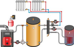 Схема подключения теплового аккумулятора в системе отопления