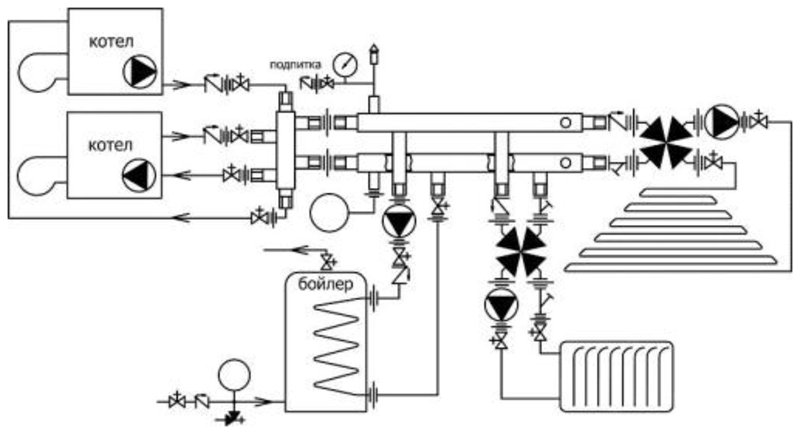 Гидрострелка схема