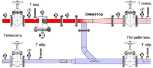  схема теплового узла отопления