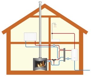 Система отопления на твердом топливе