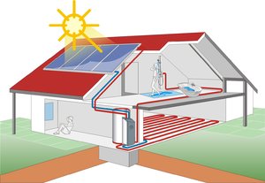 Отопление с помощью солнечной энергии