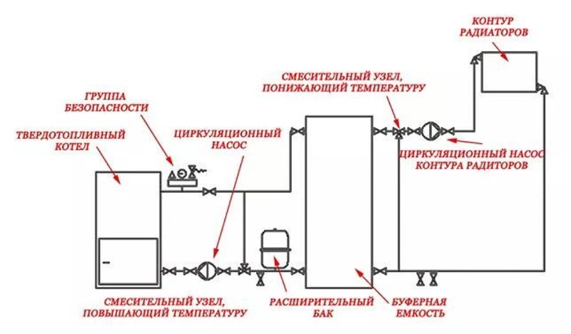 Схема обвязки твердотопливного котла с циркуляцнасосом