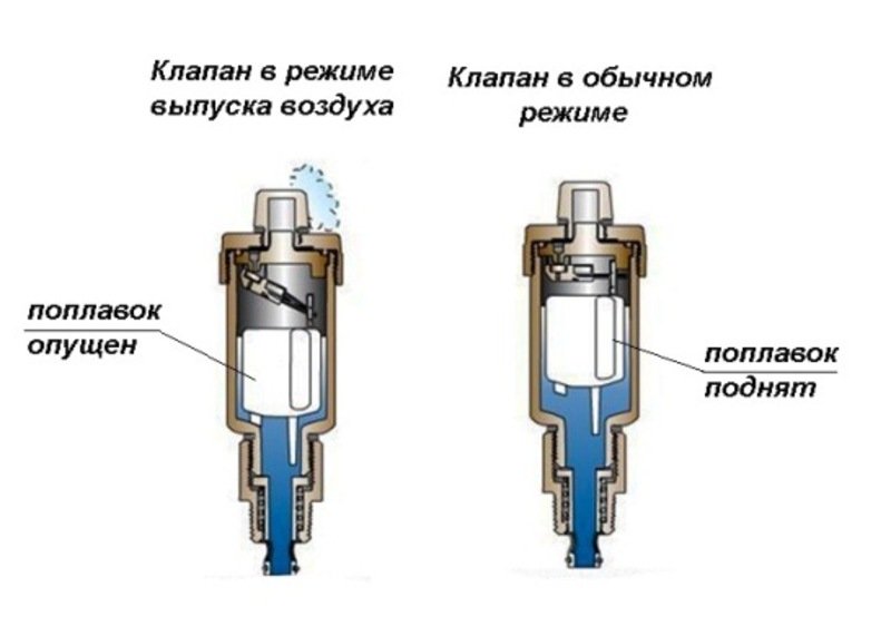 Воздушный клапан для отопления