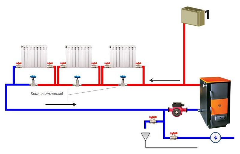 Схема закрытой системы отопления